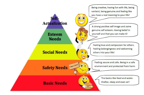 SOCIAL AND EMOTIONAL CONNECTIONS THROUGH ARTS INTEGRATION